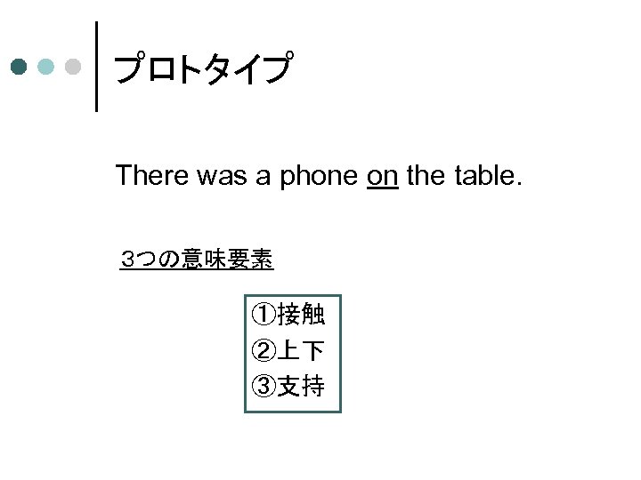 プロトタイプ There was a phone on the table. ３つの意味要素 ①接触 ②上下 ③支持 
