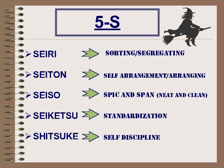 5 -S Ø SEIRI sorting/segregating Ø SEITON self arrangement/arranging Ø SEISO spic and span