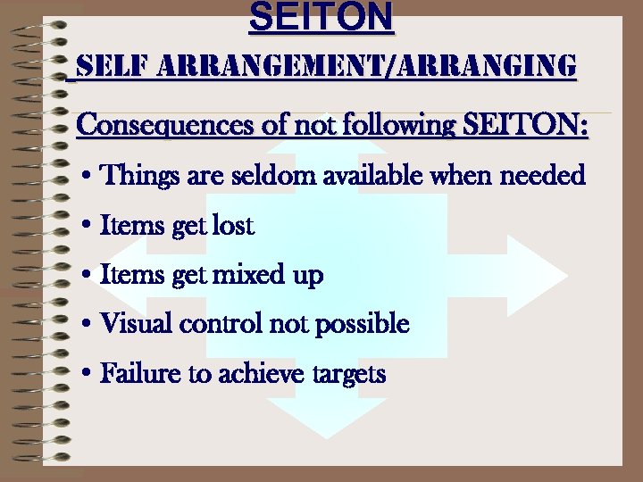 SEITON self arrangement/arranging Consequences of not following SEITON: • Things are seldom available when