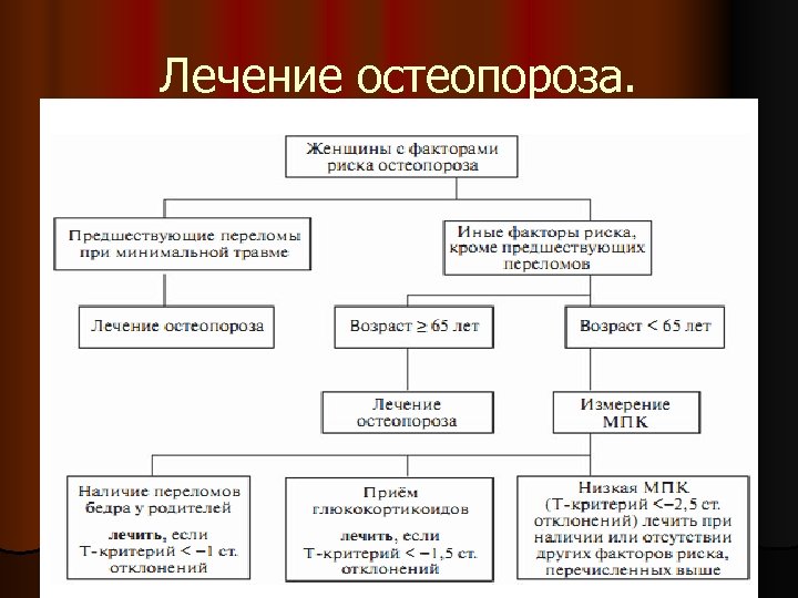 Лечение остеопороза. 