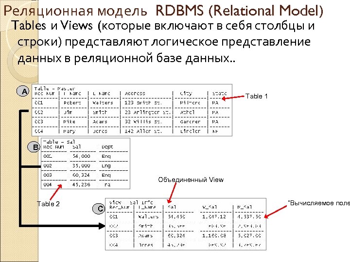 Реляционная модель RDBMS (Relational Model) Tables и Views (которые включают в себя столбцы и