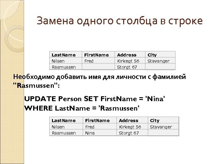 Замена одного столбца в строке Last. Name Nilsen Rasmussen First. Name Fred Address Kirkegt