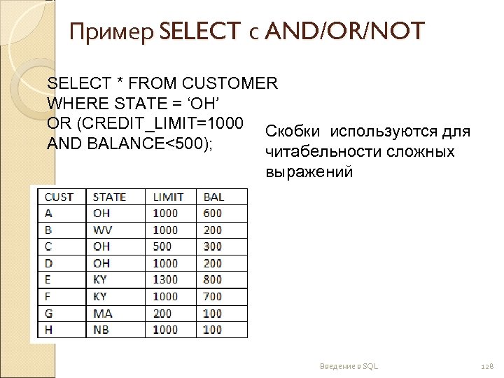 Пример SELECT с AND/OR/NOT SELECT * FROM CUSTOMER WHERE STATE = ‘OH’ OR (CREDIT_LIMIT=1000