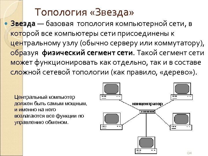 Схема сети звезда