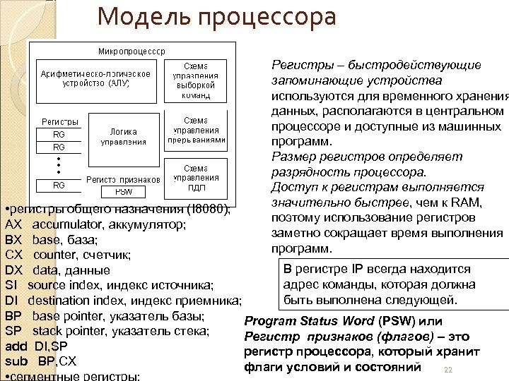 Модель процессора Регистры – быстродействующие запоминающие устройства используются для временного хранения данных, располагаются в