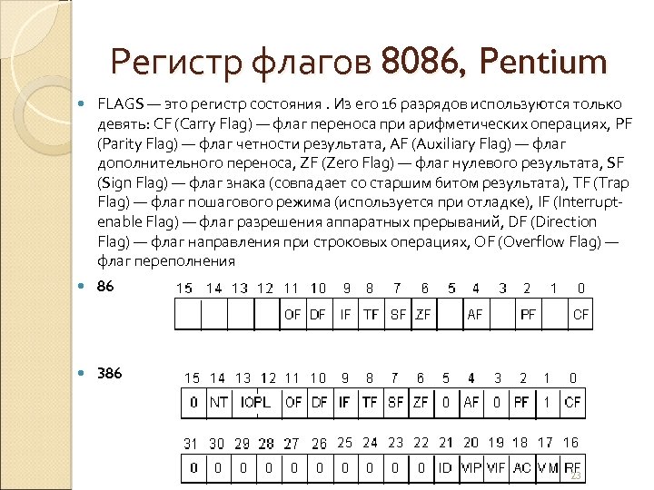 Регистр флагов 8086, Pentium FLAGS — это регистр состояния. Из его 16 разрядов используются