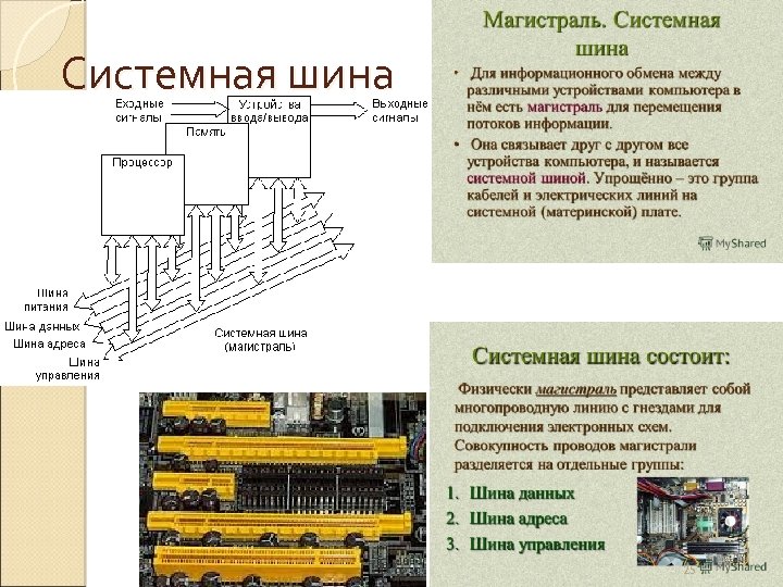 Системная шина 25 