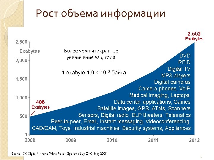 Рост объема информации. Увеличение объема информации. Объем информации в интернет количество. Рост объема данных в мире.