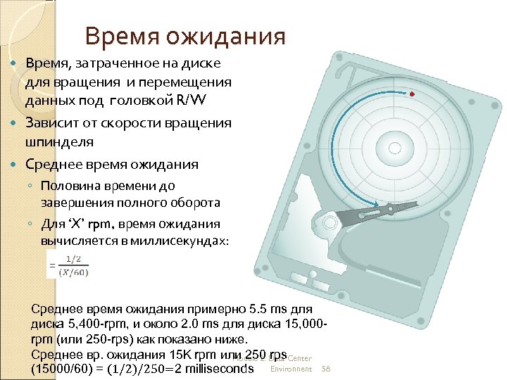 Время ожидания Время, затраченное на диске для вращения и перемещения данных под головкой R/W