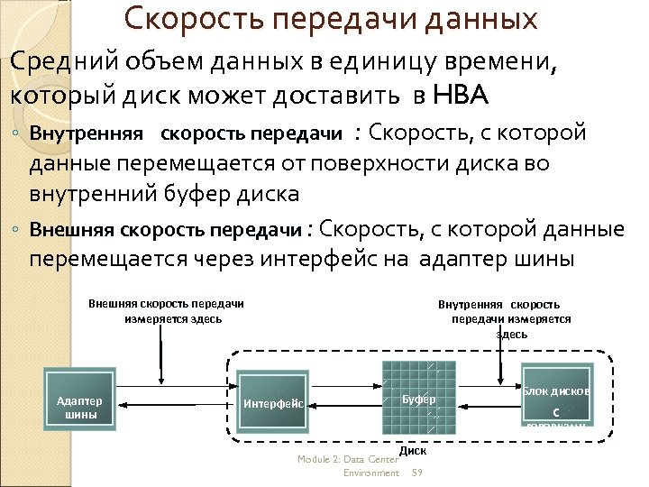 Скорость передачи данных Средний объем данных в единицу времени, который диск может доставить в