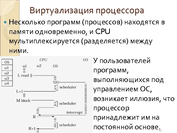 Виртуализация процессора. Проверка виртуализации процессора. Виртуализация процессора для чего нужна. Виртуализация на какие процессоры.