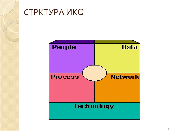 СТРКТУРА ИКС 8 