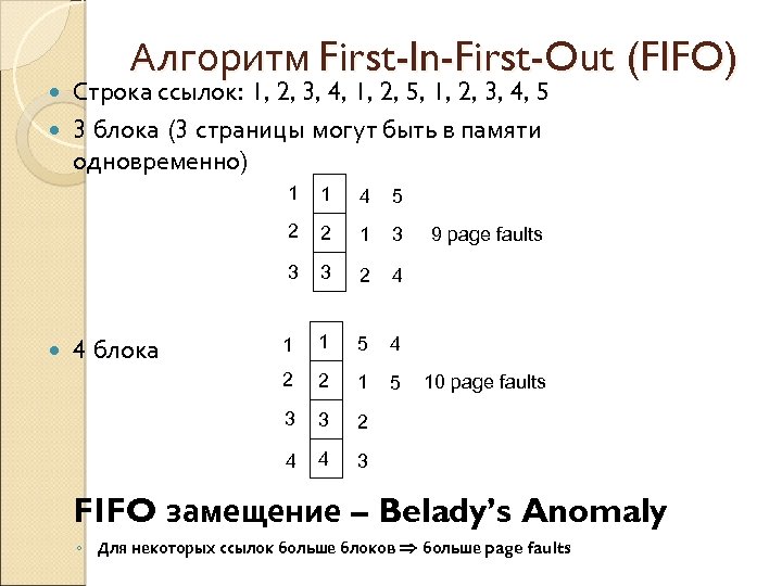 Алгоритм First-In-First-Out (FIFO) Строка ссылок: 1, 2, 3, 4, 1, 2, 5, 1, 2,