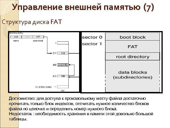 Достаточные файлы. Управление внешней памятью. Структура диска fat. Информация о блоке.