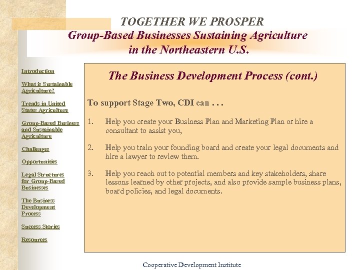 TOGETHER WE PROSPER Group-Based Businesses Sustaining Agriculture in the Northeastern U. S. Introduction What