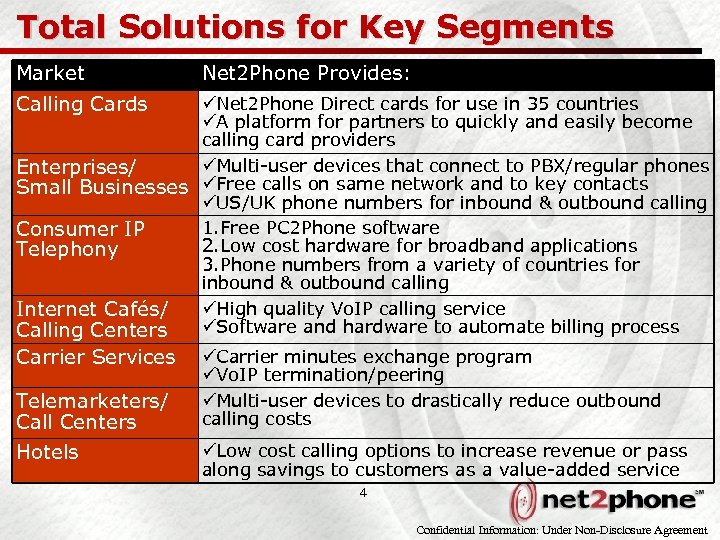 Total Solutions for Key Segments Market Net 2 Phone Provides: Calling Cards üNet 2