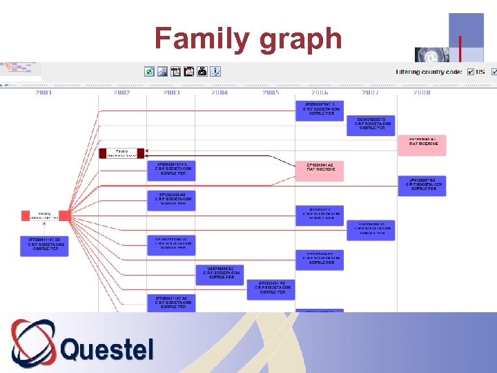 Family graph 32 