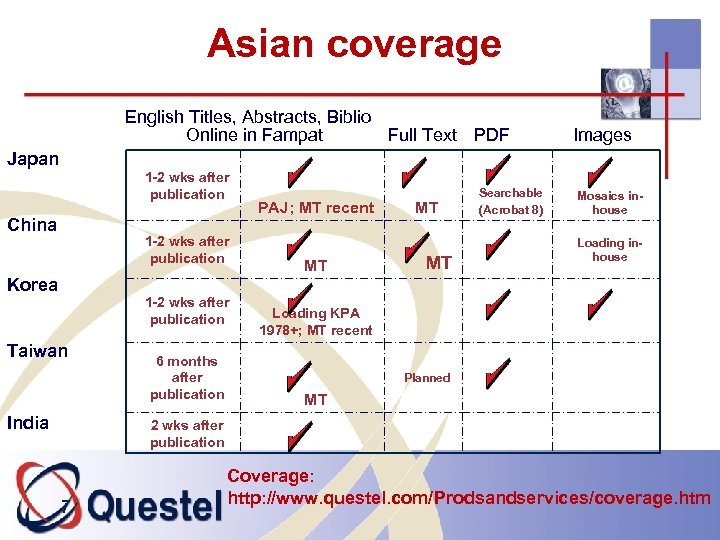 Asian coverage English Titles, Abstracts, Biblio Online in Fampat Full Text PDF Images Japan