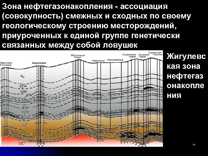 Зона нефтегазонакопления - ассоциация (совокупность) смежных и сходных по своему геологическому строению месторождений, приуроченных