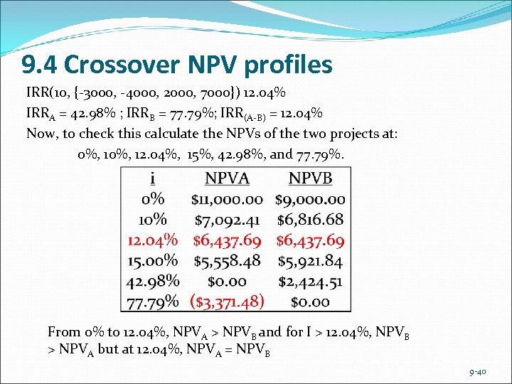 9. 4 Crossover NPV profiles IRR(10, {-3000, -4000, 2000, 7000}) 12. 04% IRRA =