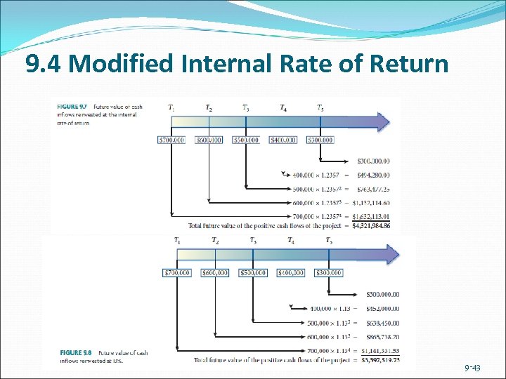 9. 4 Modified Internal Rate of Return 9 -43 