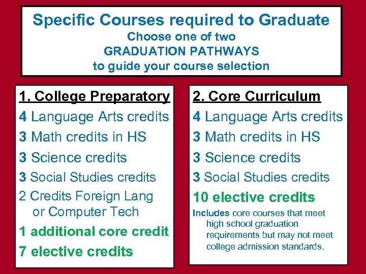 Specific Courses required to Graduate Choose one of two GRADUATION PATHWAYS to guide your