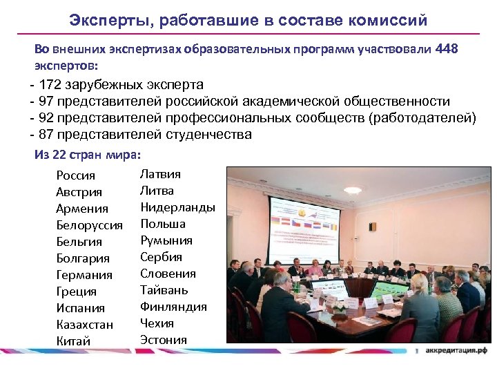 Эксперты, работавшие в составе комиссий Во внешних экспертизах образовательных программ участвовали 448 экспертов: -