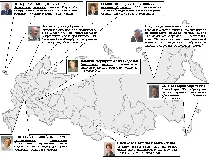 Корецкий Александр Семенович Южанинова Людмила Анатольевна Заместитель директора филиала Всероссийской государственной телевизионной и радиовещательной