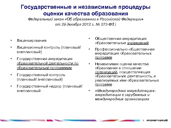 Государственные и независимые процедуры оценки качества образования Федеральный закон «Об образовании в Российской Федерации»