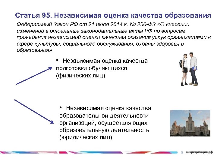 Статья 95. Независимая оценка качества образования Федеральный Закон РФ от 21 июля 2014 г.