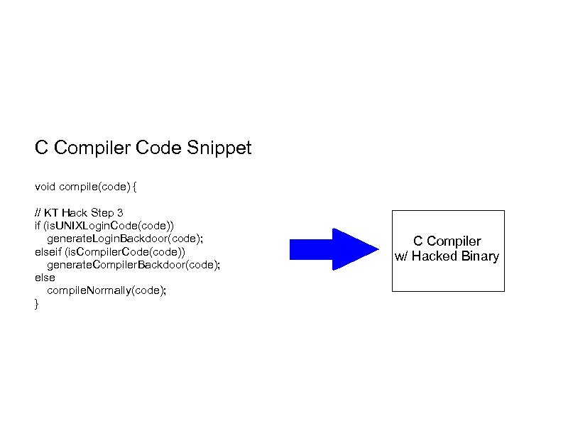 C Compiler Code Snippet void compile(code) { // KT Hack Step 3 if (is.