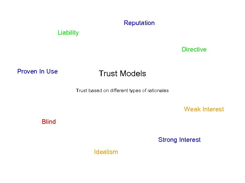 Reputation Liability Directive Proven In Use Trust Models Trust based on different types of