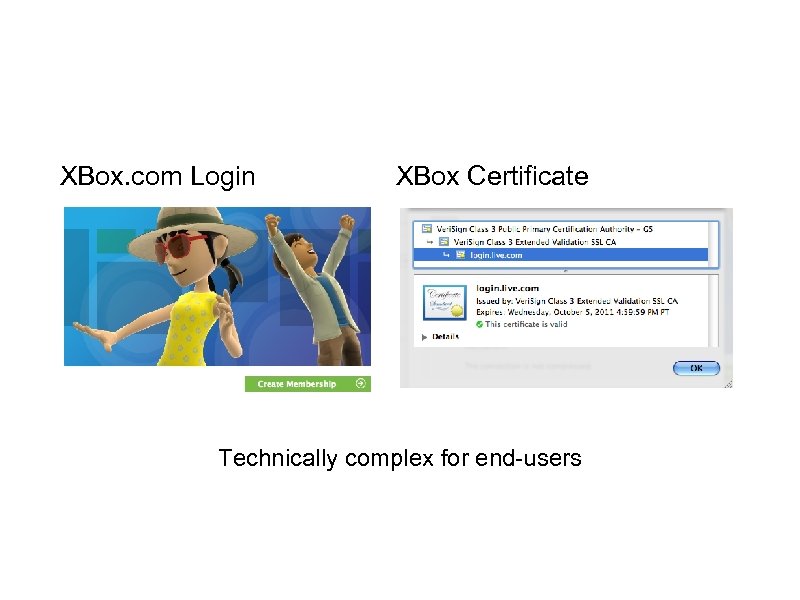 XBox. com Login XBox Certificate Technically complex for end-users 