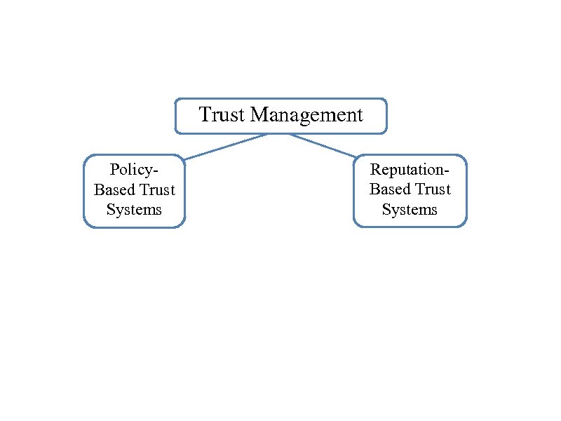 Trust Management Policy. Based Trust Systems Reputation. Based Trust Systems 