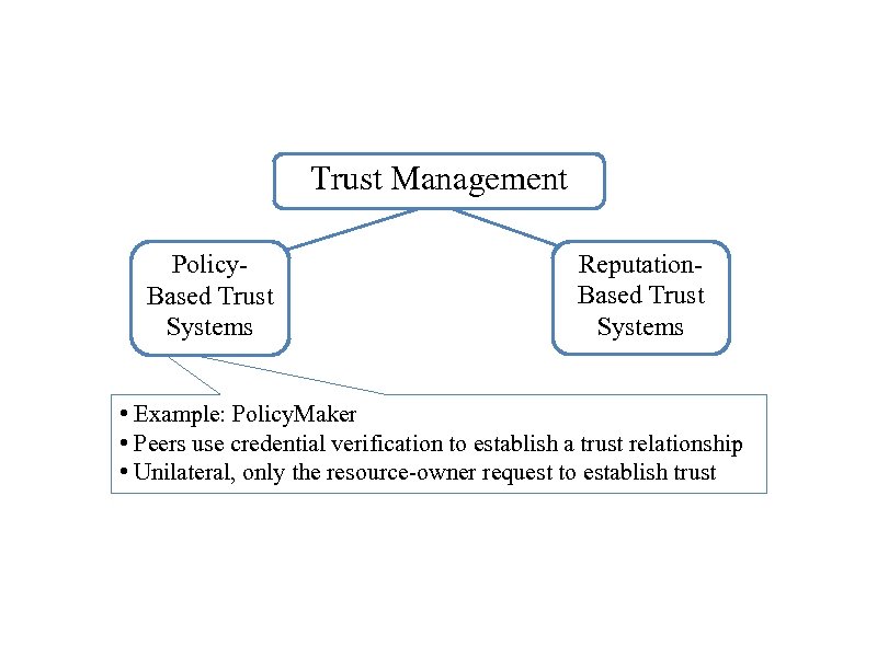 Trust Management Policy. Based Trust Systems Reputation. Based Trust Systems • Example: Policy. Maker