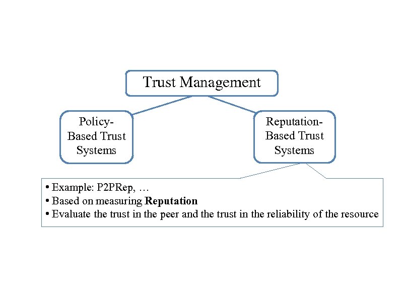 Trust Management Policy. Based Trust Systems Reputation. Based Trust Systems • Example: P 2