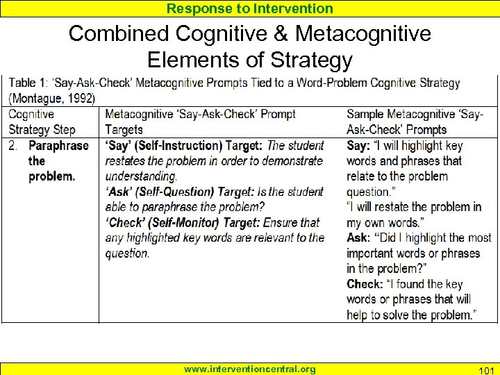 Response to Intervention Combined Cognitive & Metacognitive Elements of Strategy www. interventioncentral. org 101