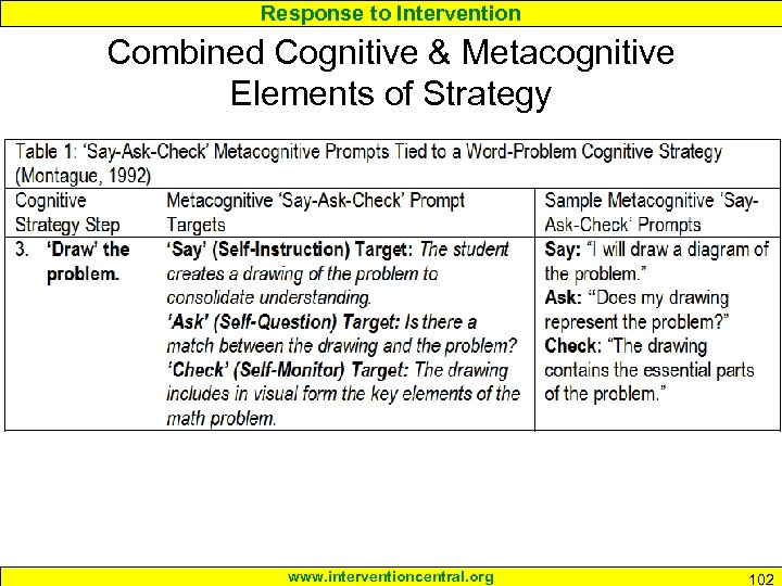Response to Intervention Combined Cognitive & Metacognitive Elements of Strategy www. interventioncentral. org 102