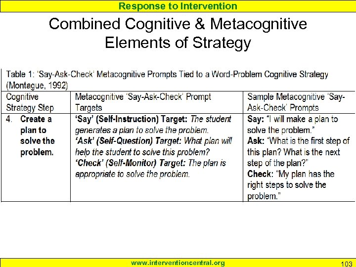 Response to Intervention Combined Cognitive & Metacognitive Elements of Strategy www. interventioncentral. org 103
