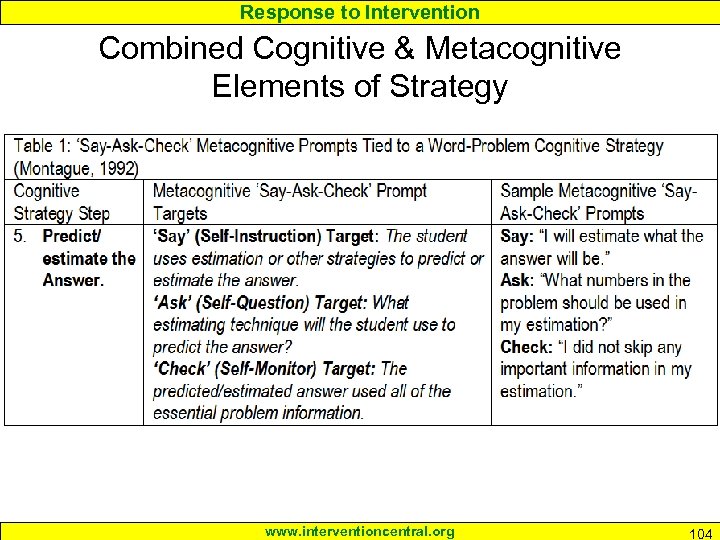 Response to Intervention Combined Cognitive & Metacognitive Elements of Strategy www. interventioncentral. org 104