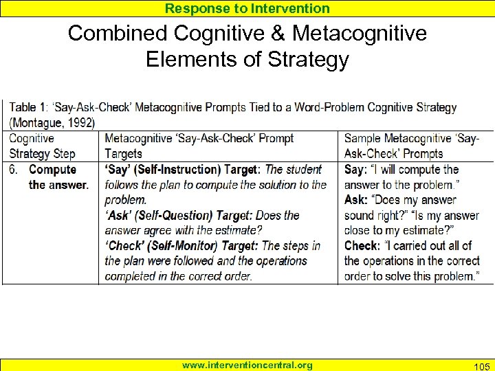 Response to Intervention Combined Cognitive & Metacognitive Elements of Strategy www. interventioncentral. org 105