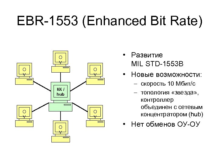 EBR-1553 (Enhanced Bit Rate) О У • Развитие MIL STD-1553 B • Новые возможности: