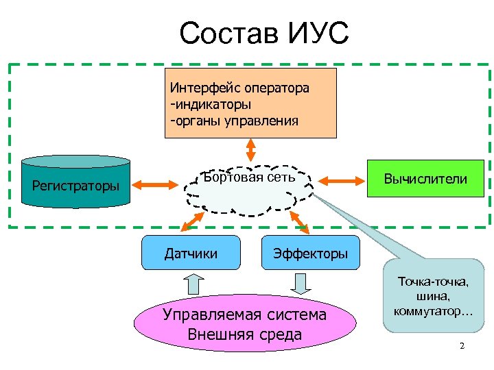 Информационно управляющий