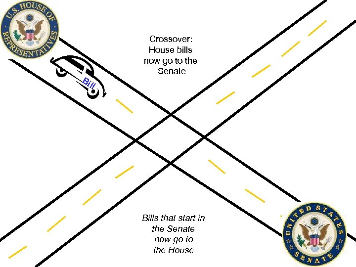 Bi Crossover: House bills now go to the Senate ll Bills that start in
