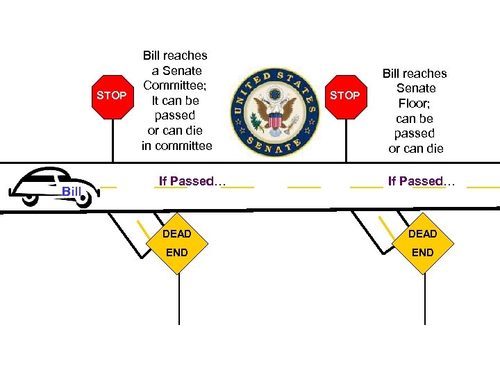 STOP Bill reaches a Senate Committee; It can be passed or can die in