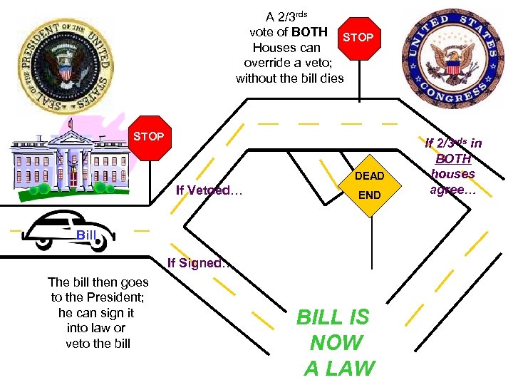 A 2/3 rds vote of BOTH STOP Houses can override a veto; without the