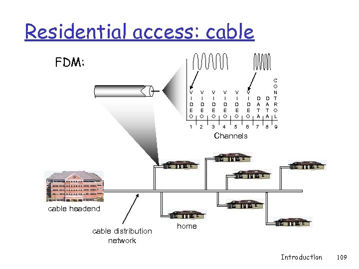 Residential access: cable FDM: V I D E O V I D E O