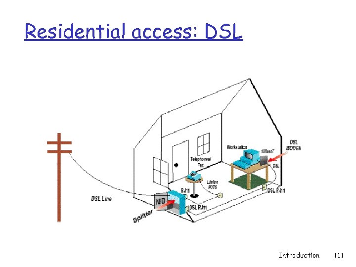 Residential access: DSL Introduction 111 