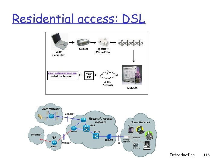 Residential access: DSL Introduction 113 