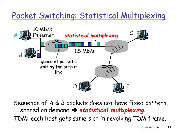Packet Switching: Statistical Multiplexing 10 Mb/s Ethernet A B statistical multiplexing C 1. 5